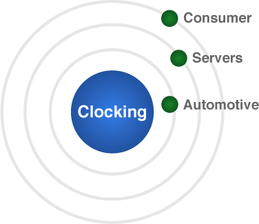 Products - Clocking@2x