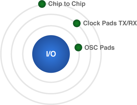 Products - IO@2x
