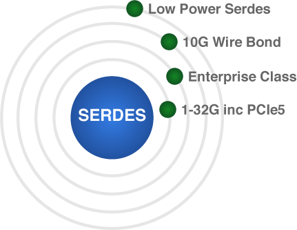 Products - SERDES@2x