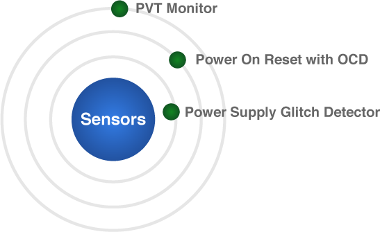 Products - Sensors@2x