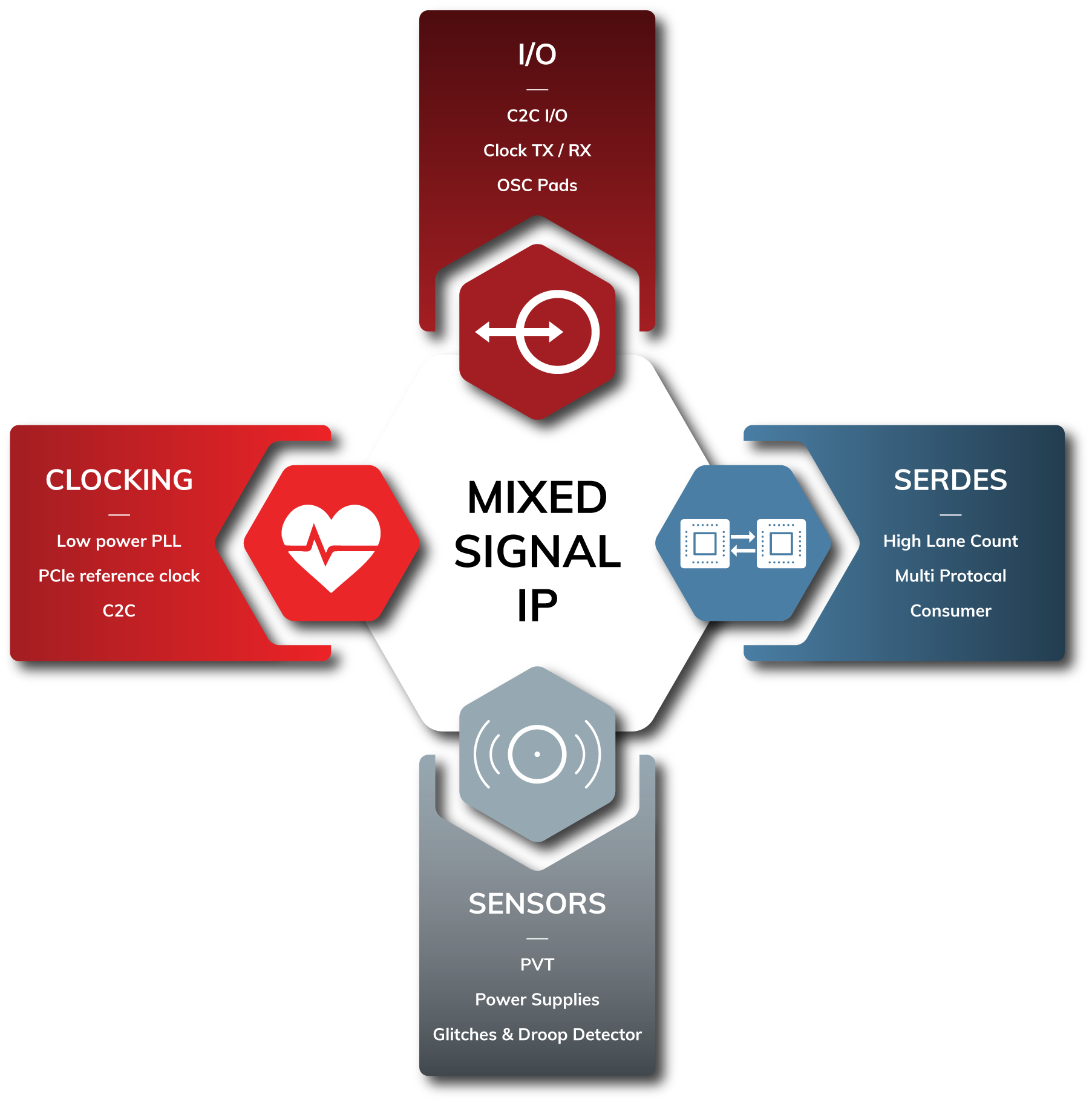 Mixed-Signal-IP-Model-Rev-210511@2x