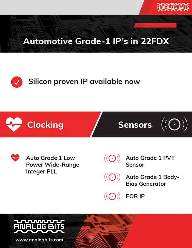 Analog-Bits-GF-GTC-Tradeshow-Product-Briefs-220518-22FDX